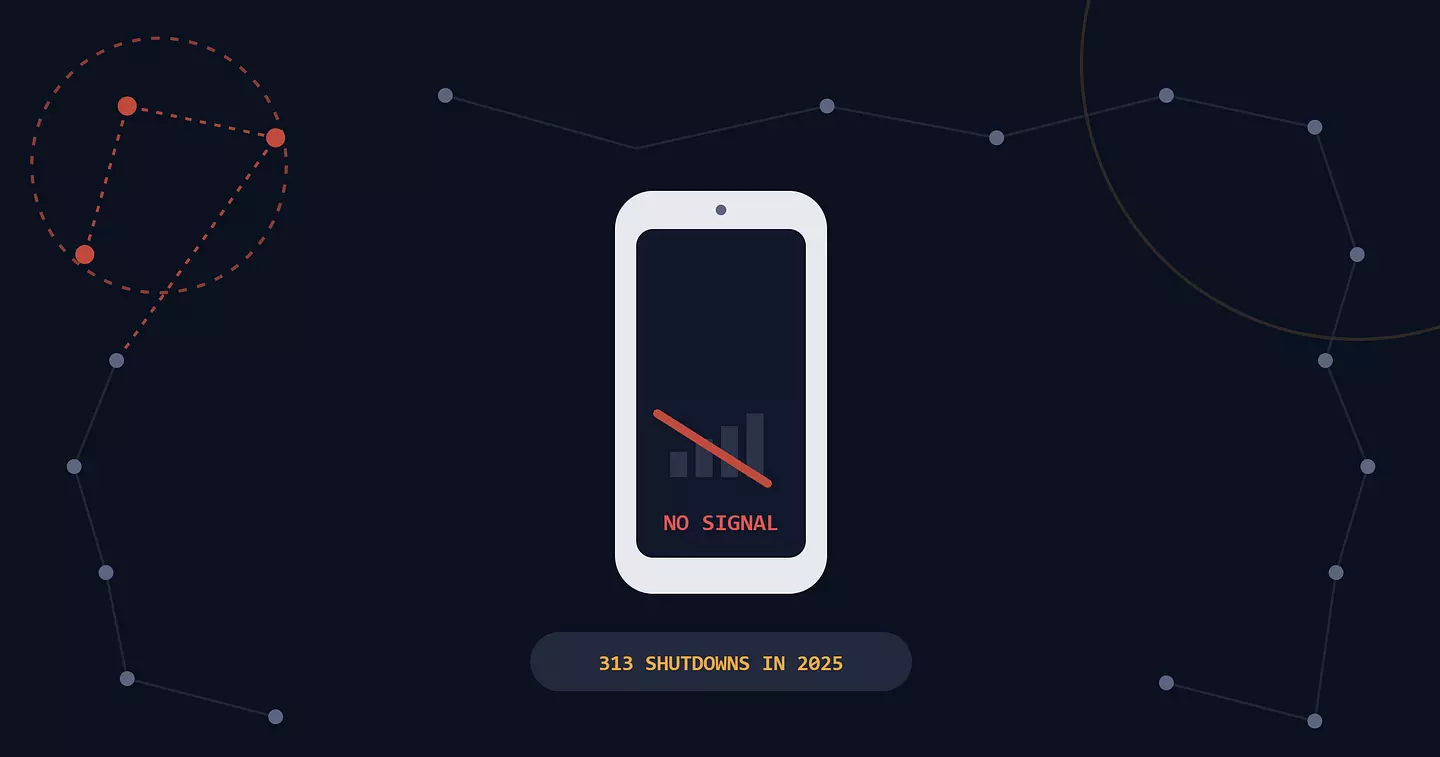 Internet Shutdown Statistics 2026